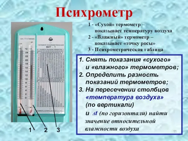 Психрометр 1 2 3 1 - «Сухой» термометр – показывает температуру воздуха