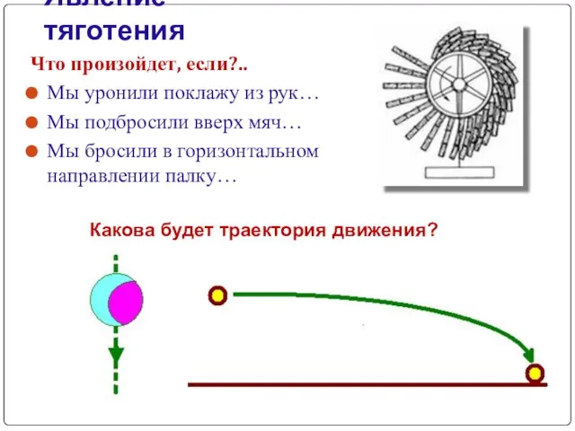 Явление тяготения Что произойдет, если?.. Мы уронили поклажу из рук… Мы подбросили