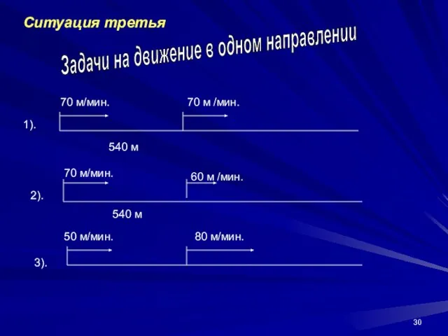 Задачи на движение в одном направлении Ситуация третья 540 м 70 м/мин.