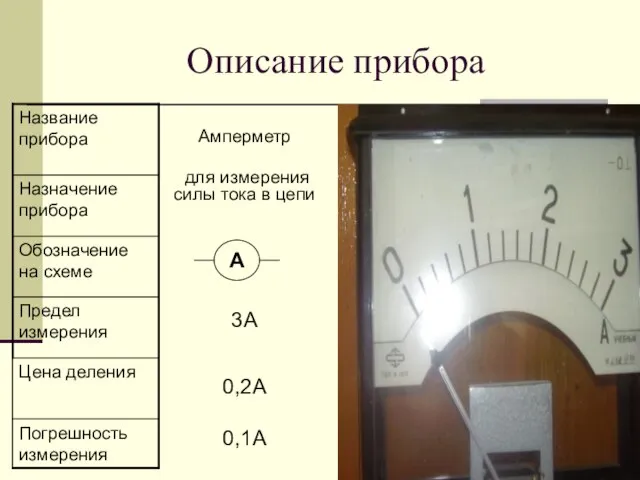 Описание прибора Амперметр для измерения силы тока в цепи 3А 0,2А 0,1А А