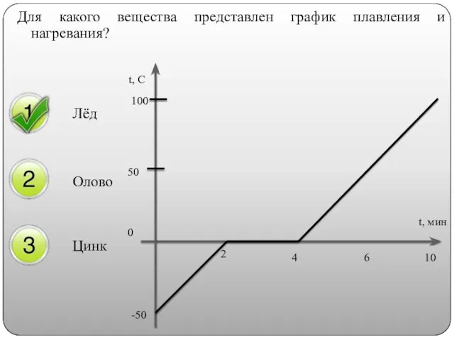 Для какого вещества представлен график плавления и нагревания? Лёд Олово Цинк t,