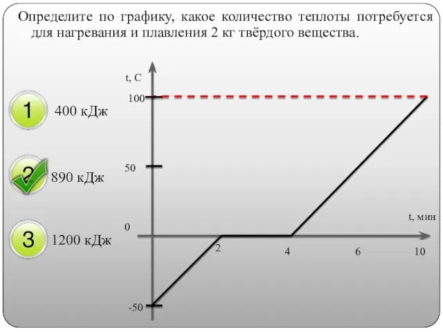 Определите по графику, какое количество теплоты потребуется для нагревания и плавления 2