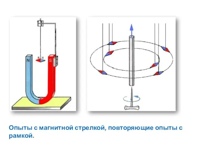 Опыты с магнитной стрелкой, повторяющие опыты с рамкой.