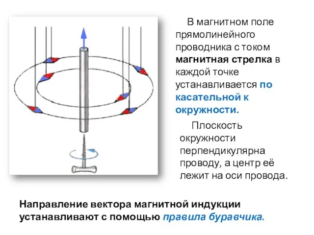 В магнитном поле прямолинейного проводника с током магнитная стрелка в каждой точке