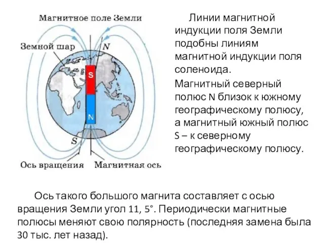 Линии магнитной индукции поля Земли подобны линиям магнитной индукции поля соленоида. Магнитный