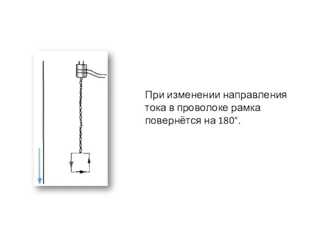 При изменении направления тока в проволоке рамка повернётся на 180°.