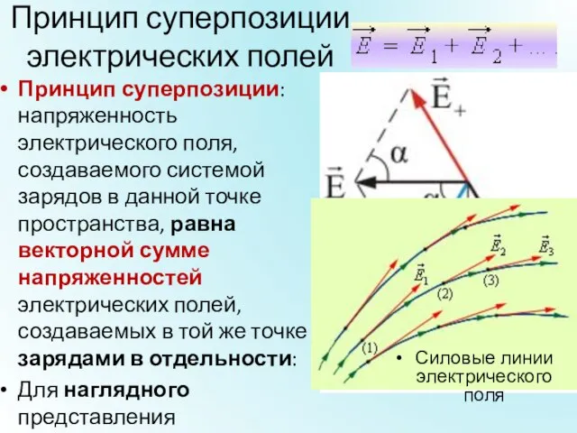 Принцип суперпозиции электрических полей Силовые линии электрического поля Принцип суперпозиции: напряженность электрического