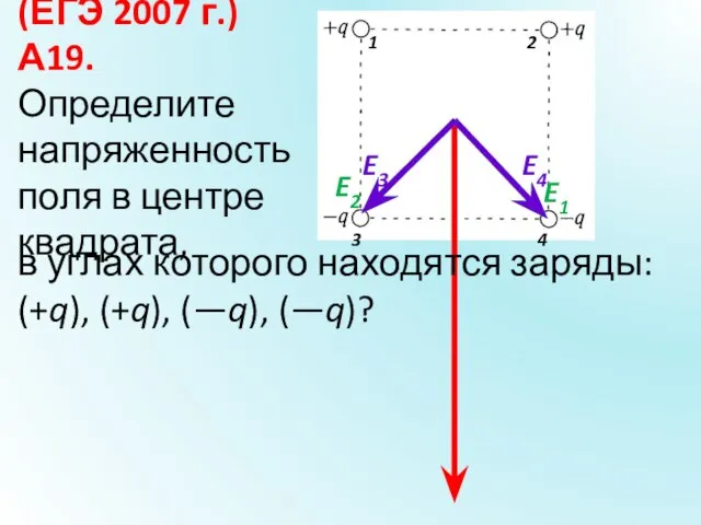 (ЕГЭ 2007 г.) А19. Определите напряженность поля в центре квадрата, в углах