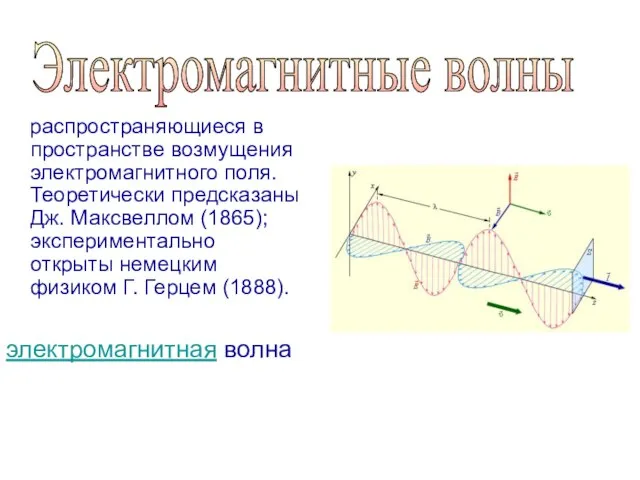 распространяющиеся в пространстве возмущения электромагнитного поля. Теоретически предсказаны Дж. Максвеллом (1865); экспериментально