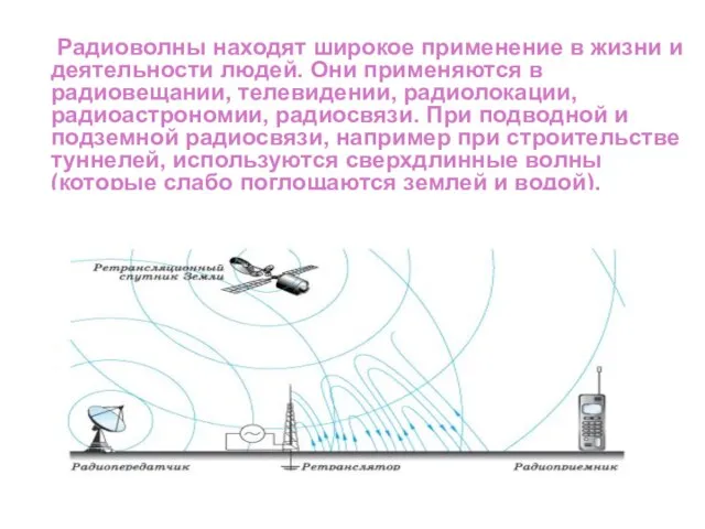 Радиоволны находят широкое применение в жизни и деятельности людей. Они применяются в