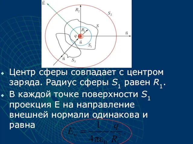 Центр сферы совпадает с центром заряда. Радиус сферы S1 равен R1. В