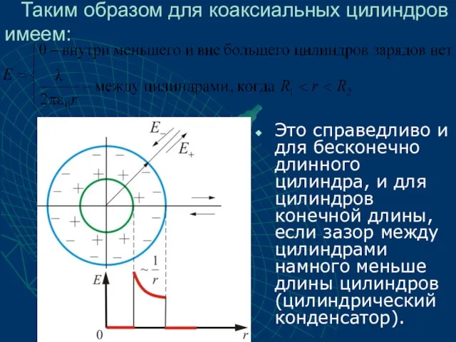 Это справедливо и для бесконечно длинного цилиндра, и для цилиндров конечной длины,