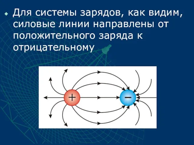 Для системы зарядов, как видим, силовые линии направлены от положительного заряда к отрицательному