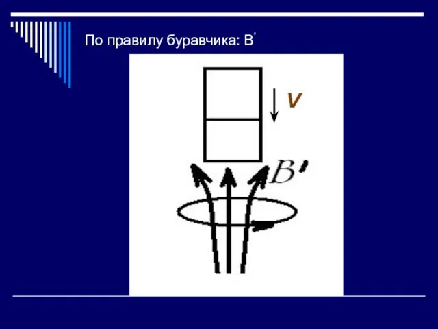 По правилу буравчика: B’