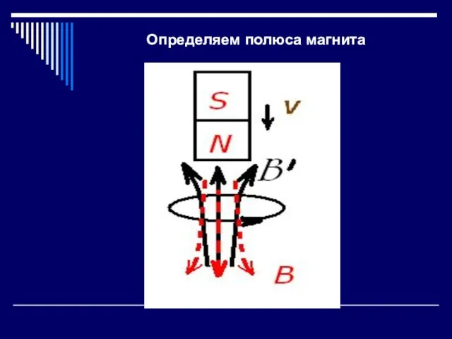 Определяем полюса магнита