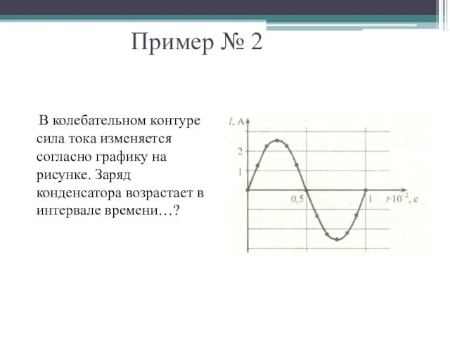 Пример № 2 В колебательном контуре сила тока изменяется согласно графику на