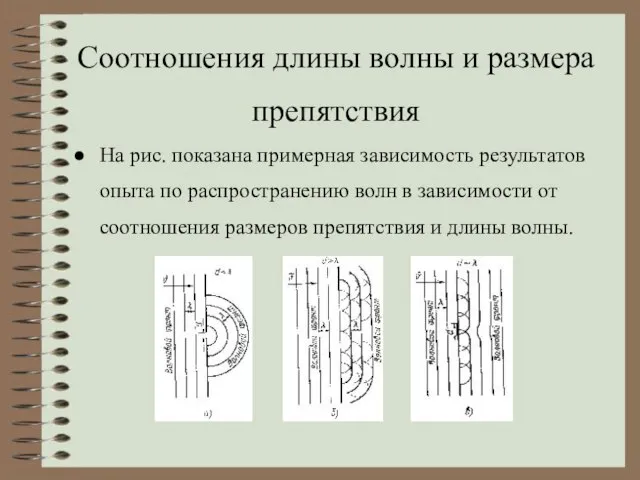 Соотношения длины волны и размера препятствия На рис. показана примерная зависимость результатов