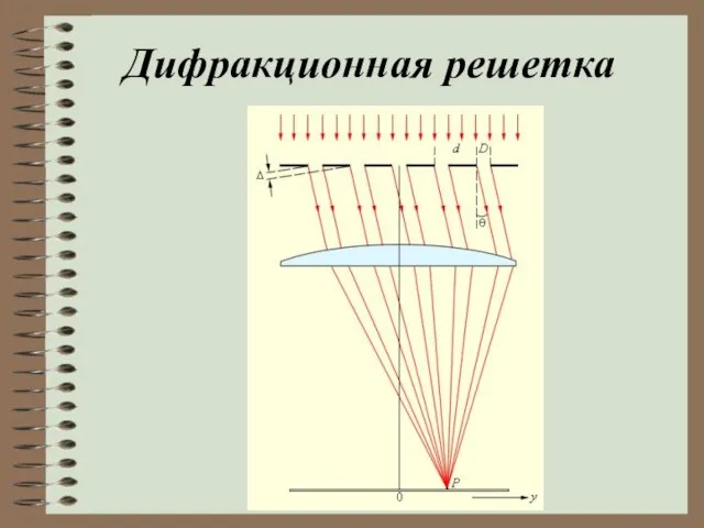 Дифракционная решетка