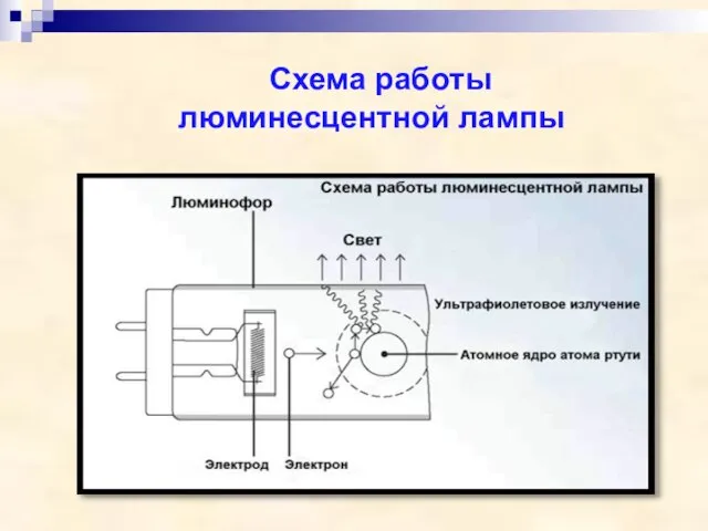 Схема работы люминесцентной лампы