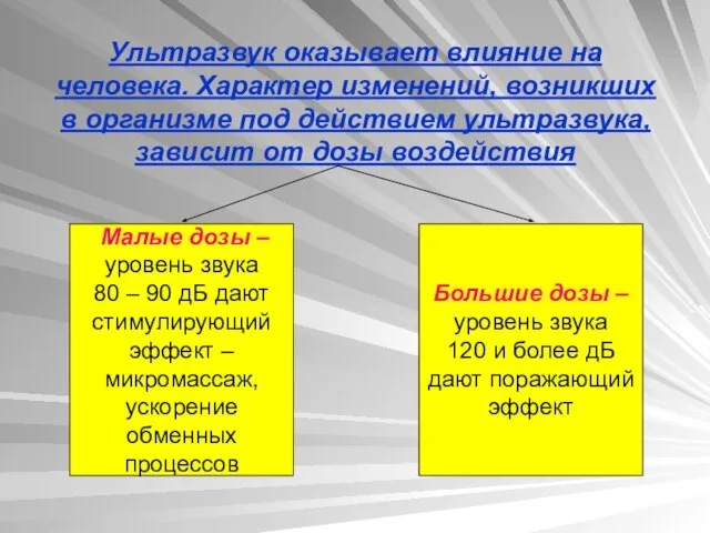 Ультразвук оказывает влияние на человека. Характер изменений, возникших в организме под действием