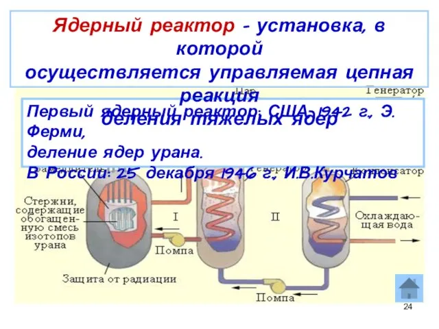 Первый ядерный реактор: США, 1942 г., Э.Ферми, деление ядер урана. В России: