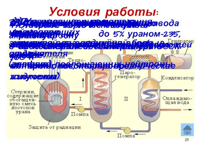 Условия работы: 1) Горючее – природный уран, обогащенный до 5% ураном-235, торий