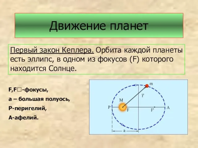 Движение планет Первый закон Кеплера. Орбита каждой планеты есть эллипс, в одном