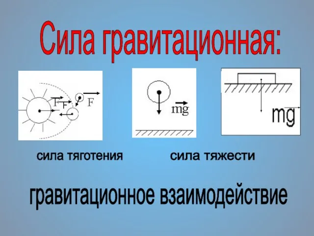 Сила гравитационная: гравитационное взаимодействие сила тяготения сила тяжести