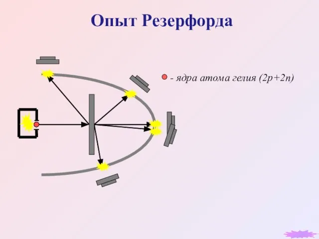 Опыт Резерфорда