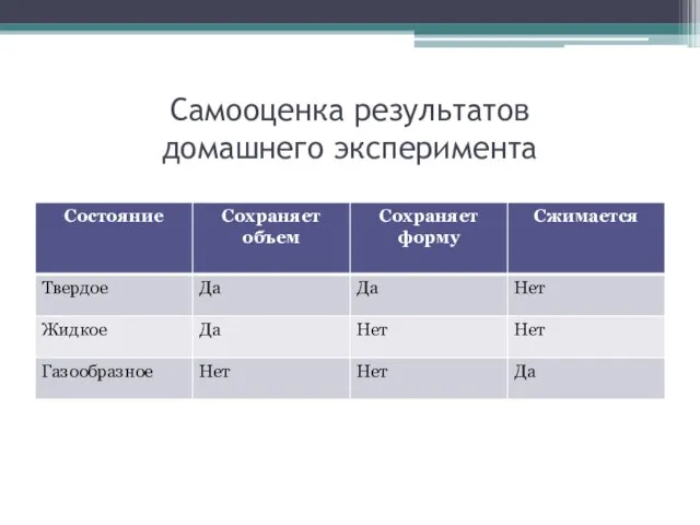 Самооценка результатов домашнего эксперимента