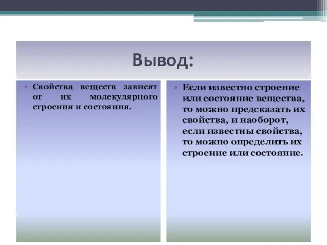 Вывод: Свойства веществ зависят от их молекулярного строения и состояния. Если известно