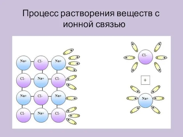 Процесс растворения веществ с ионной связью