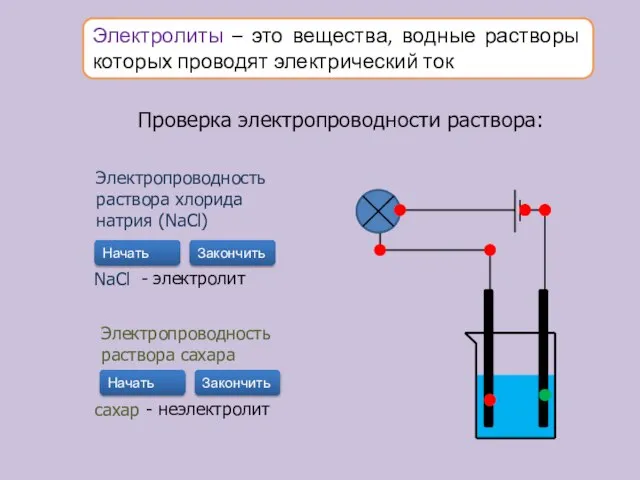 Электролиты – это вещества, водные растворы которых проводят электрический ток Проверка электропроводности