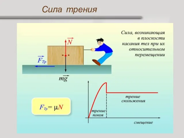 Сила трения