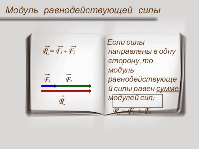 Модуль равнодействующей силы R = F1 + F2 F1 F2 R Если