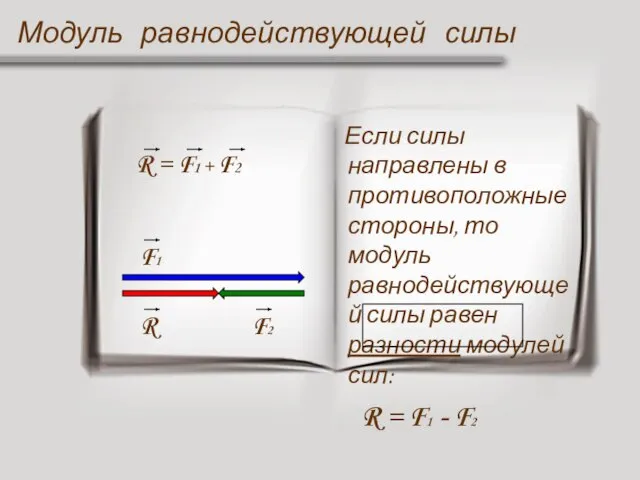 Модуль равнодействующей силы R = F1 + F2 F1 F2 R Если