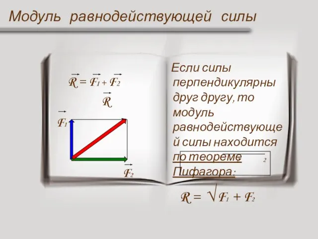 Модуль равнодействующей силы R = F1 + F2 F1 F2 R Если