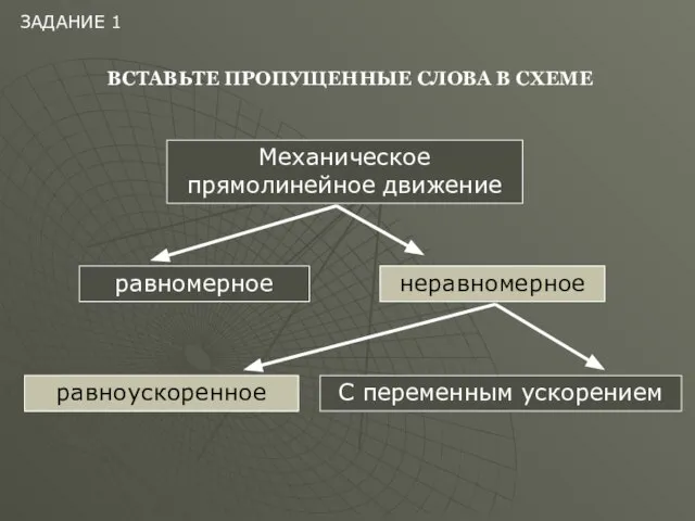 ВСТАВЬТЕ ПРОПУЩЕННЫЕ СЛОВА В СХЕМЕ Механическое прямолинейное движение равномерное неравномерное равноускоренное С переменным ускорением ЗАДАНИЕ 1