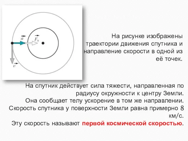 На рисунке изображены траектории движения спутника и направление скорости в одной из