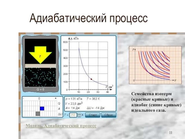 Адиабатический процесс Модель. Адиабатический процесс Семейства изотерм (красные кривые) и адиабат (синие кривые) идеального газа.