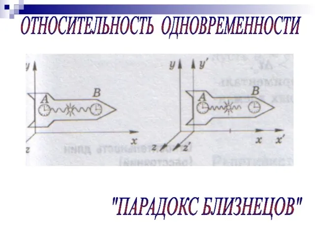 ОТНОСИТЕЛЬНОСТЬ ОДНОВРЕМЕННОСТИ "ПАРАДОКС БЛИЗНЕЦОВ"