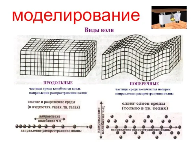 моделирование