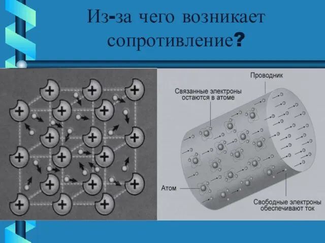 Из-за чего возникает сопротивление?