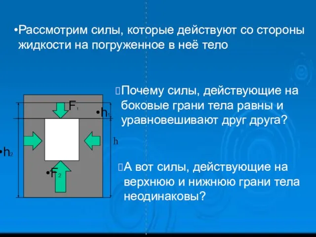 Рассмотрим силы, которые действуют со стороны жидкости на погруженное в неё тело