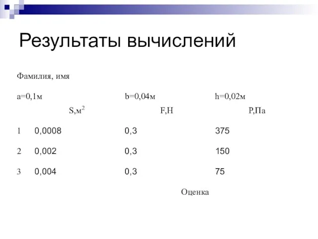 Результаты вычислений