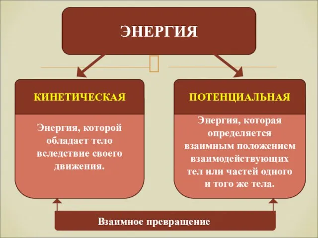 ЭНЕРГИЯ Энергия, которая определяется взаимным положением взаимодействующих тел или частей одного и