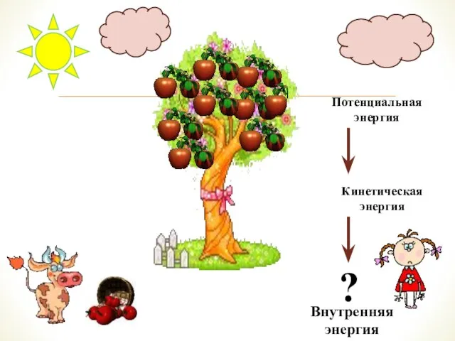 Потенциальная энергия Кинетическая энергия ? Внутренняя энергия