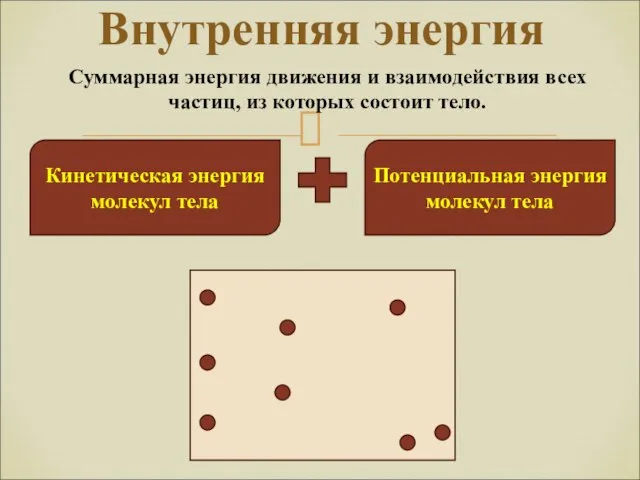 Внутренняя энергия Кинетическая энергия молекул тела Потенциальная энергия молекул тела Суммарная энергия