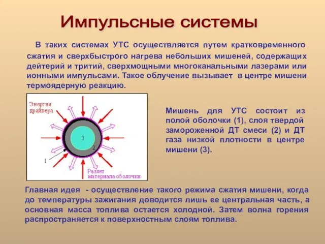 В таких системах УТС осуществляется путем кратковременного сжатия и сверхбыстрого нагрева небольших