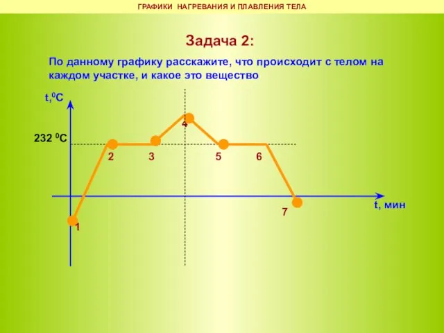 Задача 2: По данному графику расскажите, что происходит с телом на каждом